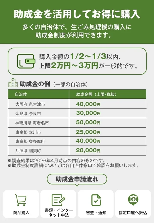 自治体助成制度の例
