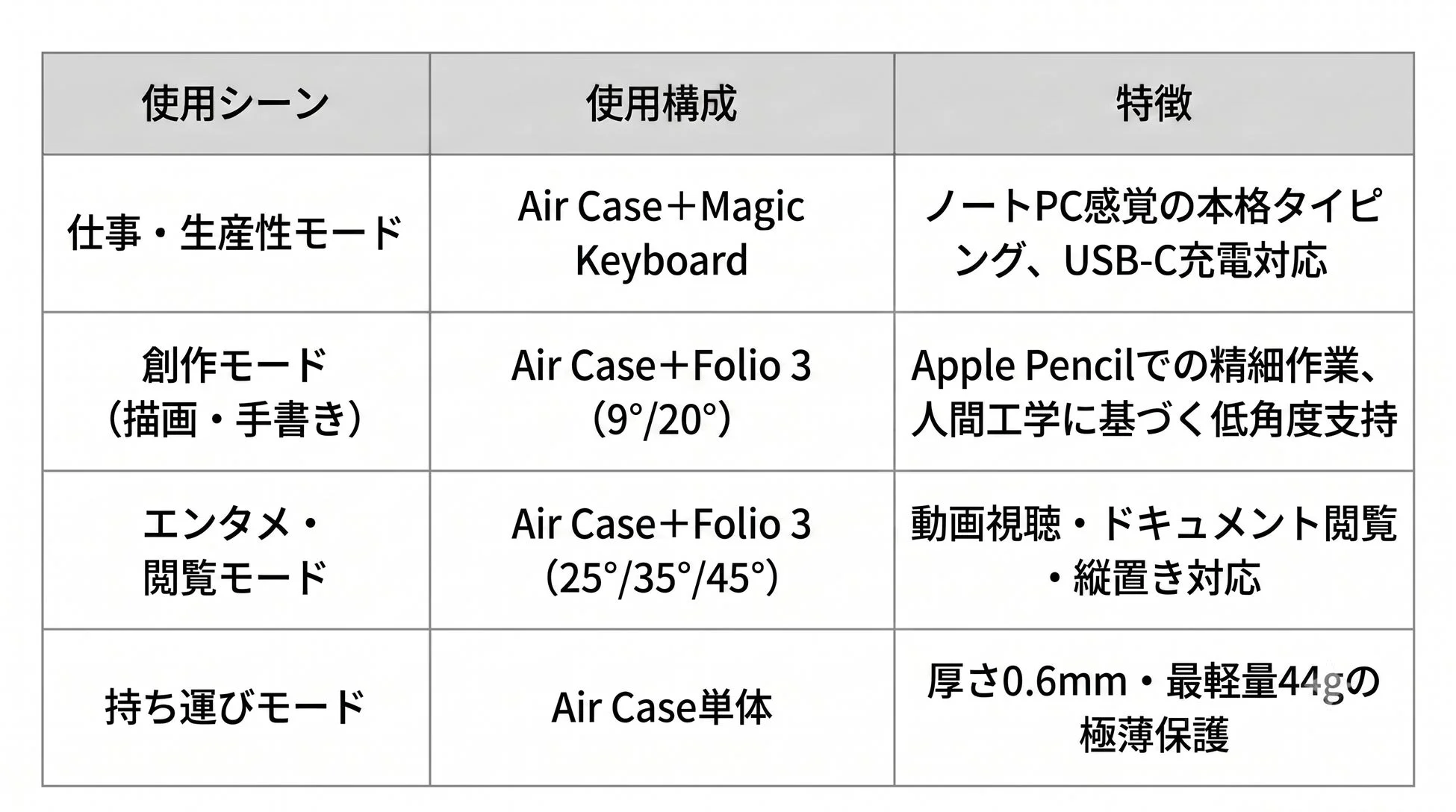 PitaFlowエコシステムの利用シーン