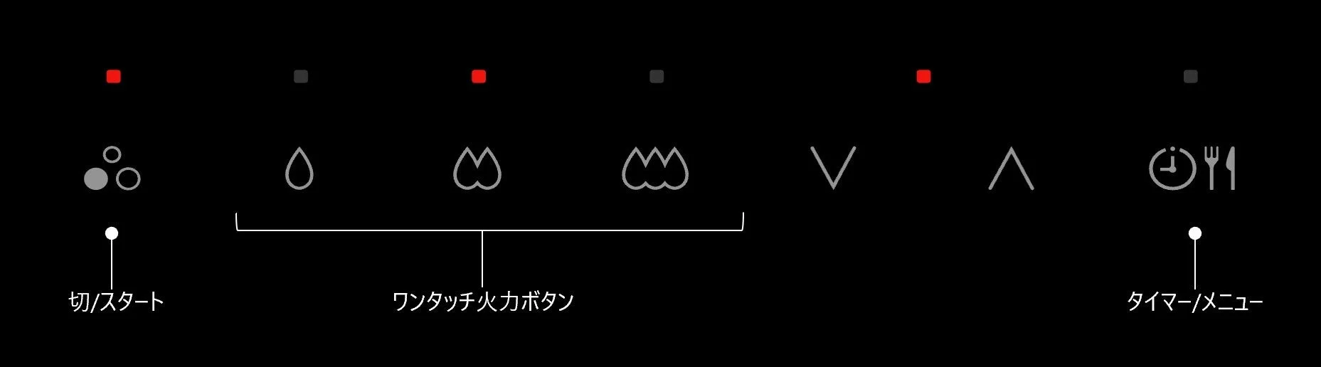 操作パネル