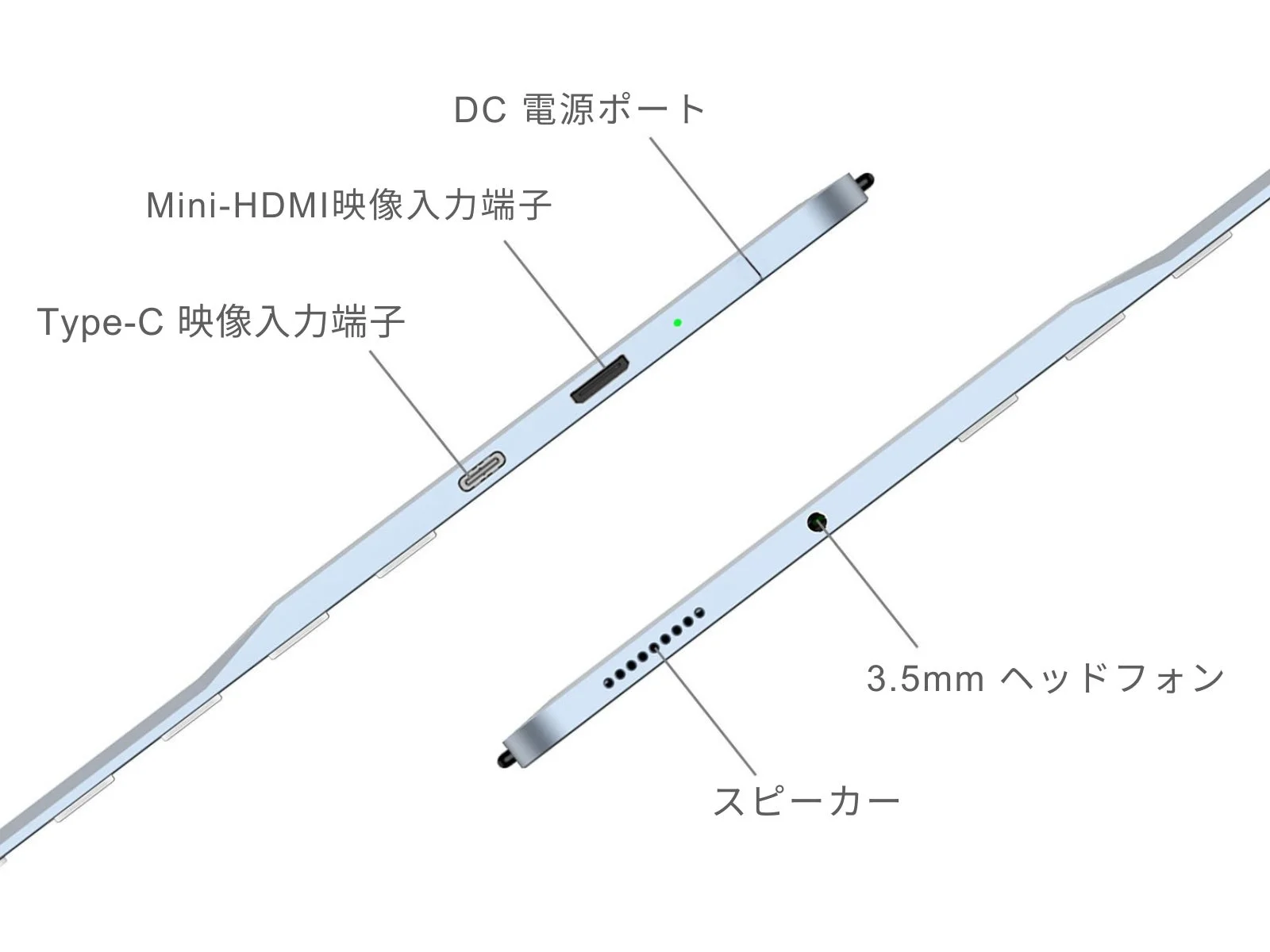 DC 電源ポート Mini-HDMI映像入力端子 Type-C 映像入力端子 3.5mm ヘッドフォン スピーカー