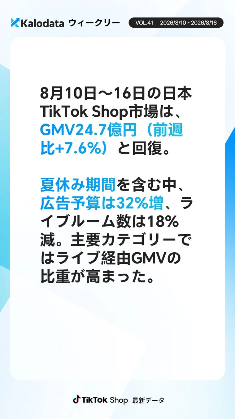 Kalodataウィークリー
