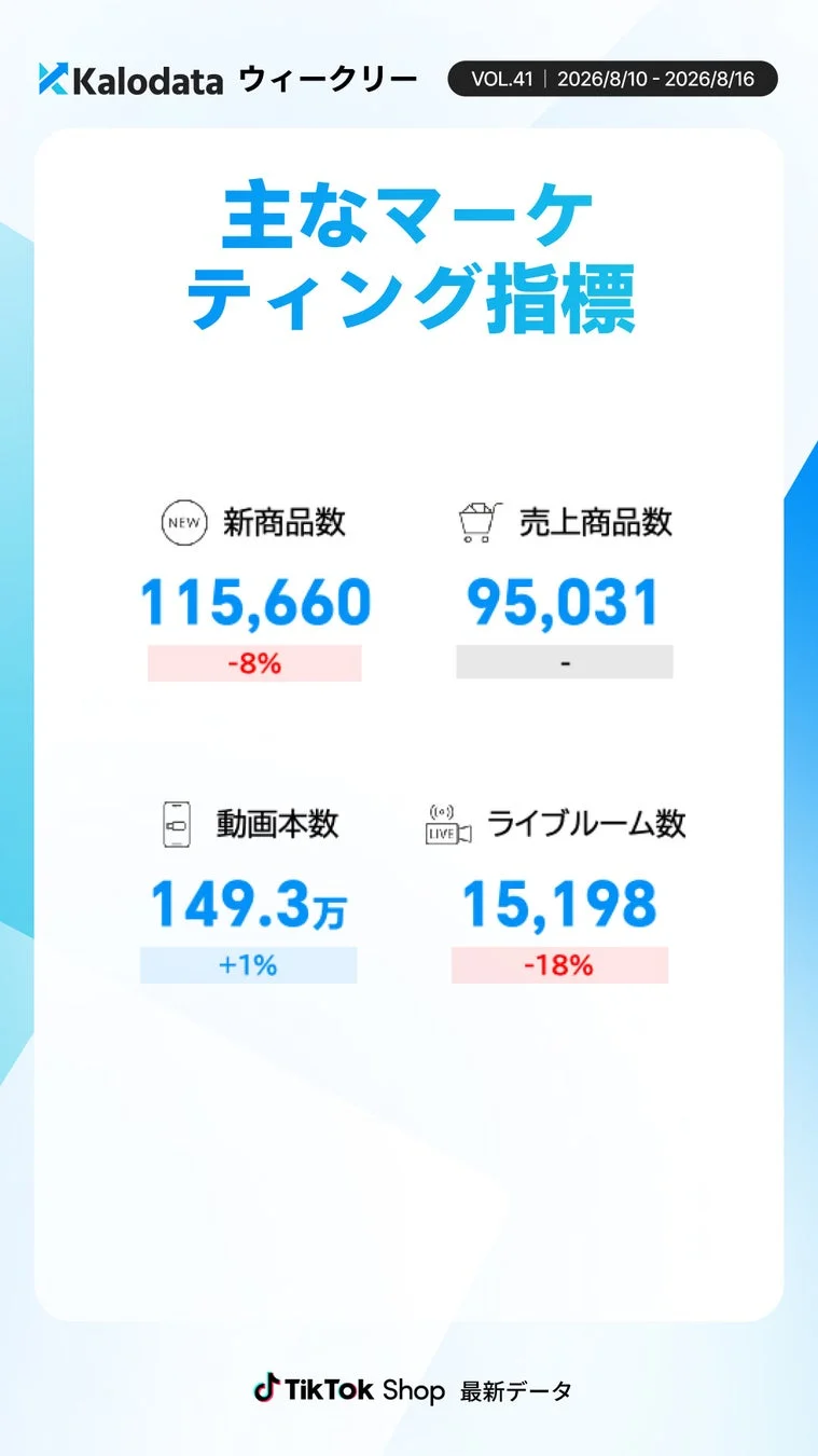 商品・コンテンツ関連指標