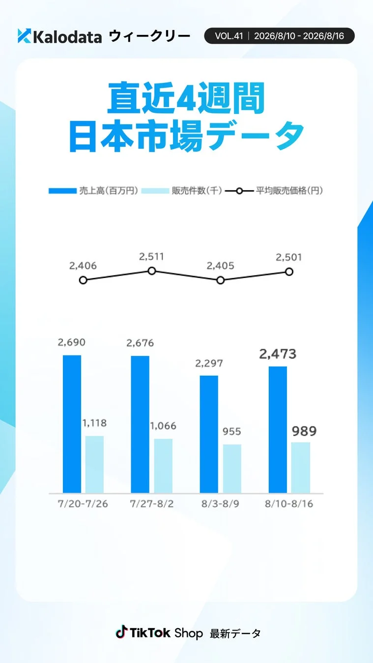 直近4週間の日本TikTok Shop市場データ