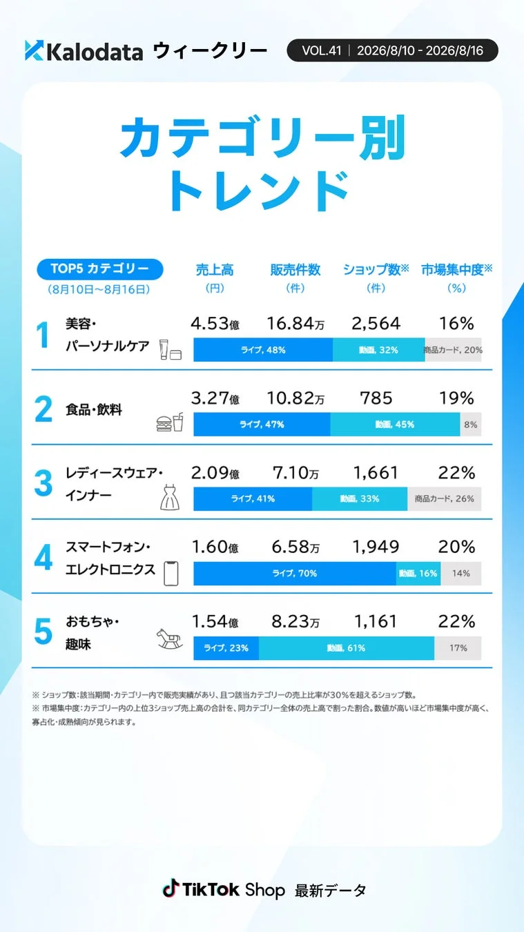 カテゴリー別トレンド詳細