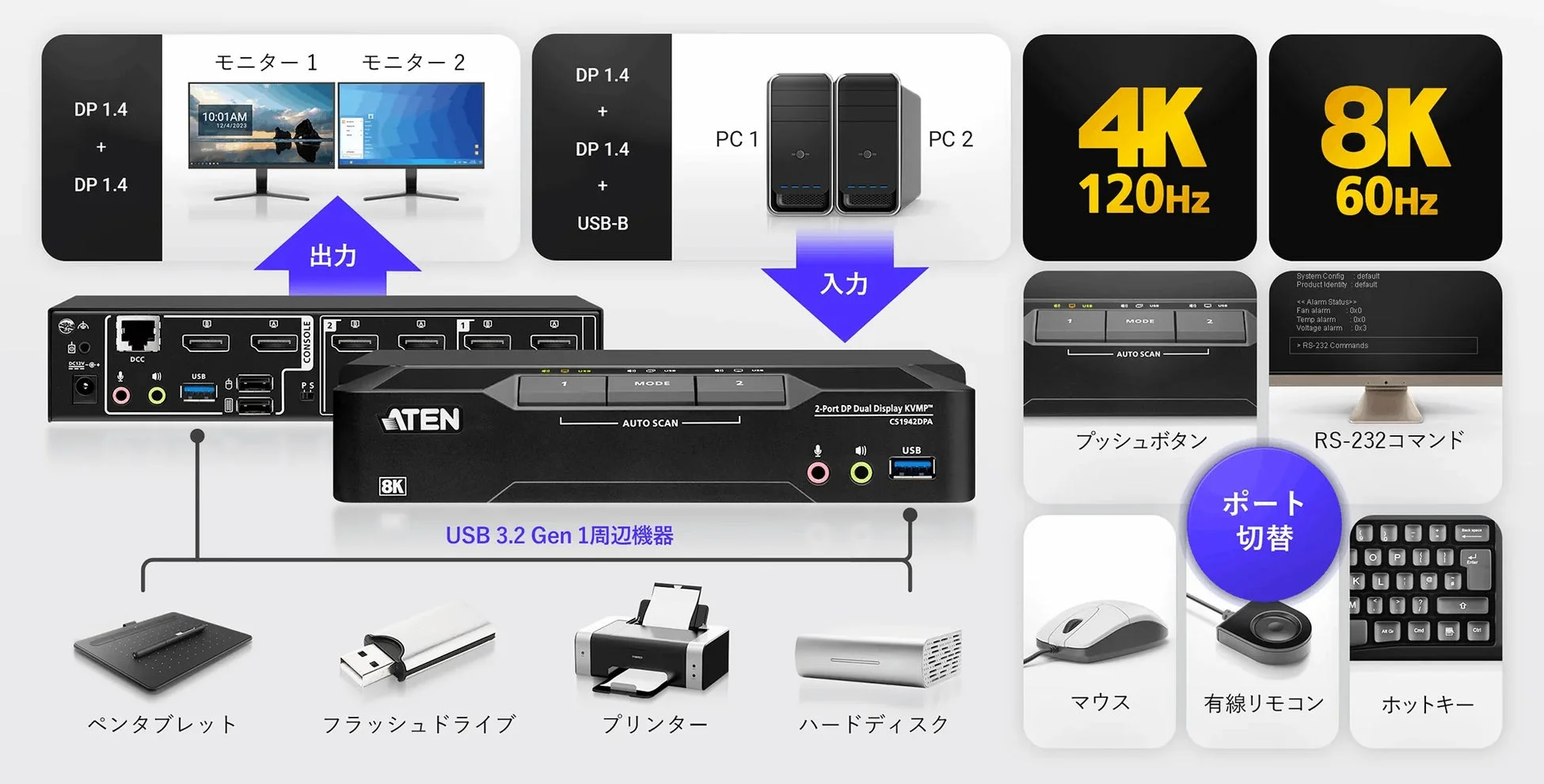 CS1942DPAの接続図と機能