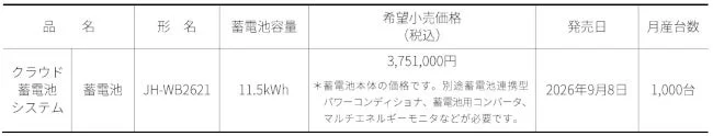 クラウド蓄電池システムJH-WB2621の製品情報