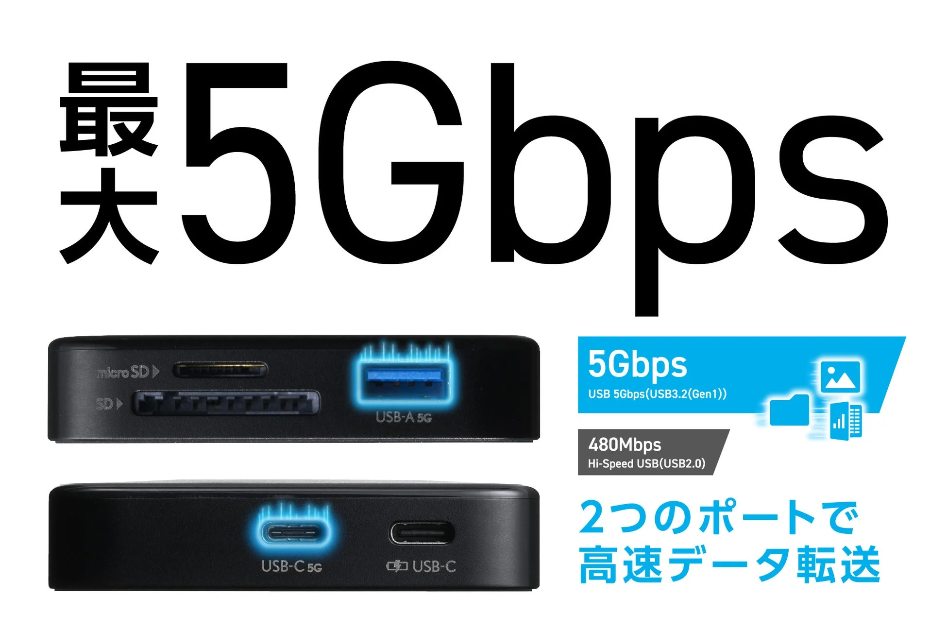 高速データ転送のイメージ