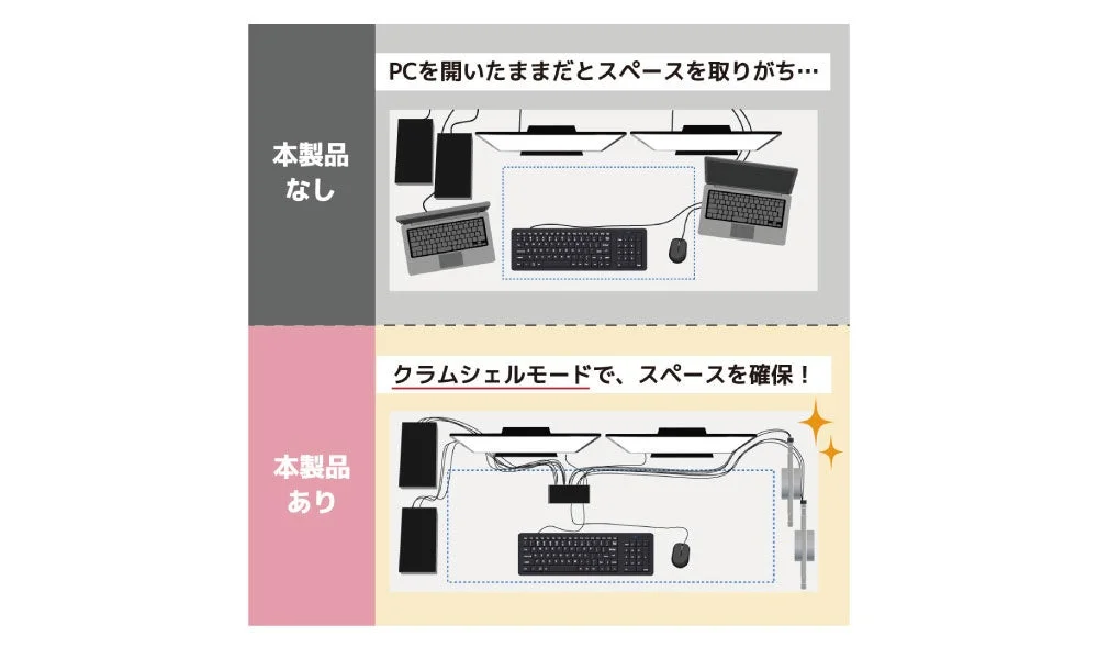 本製品の有無によるデスク上のPCスペースの違いを比較しています