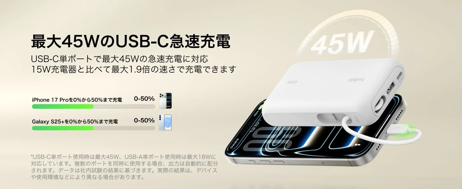 最大45WのUSB-C急速充電