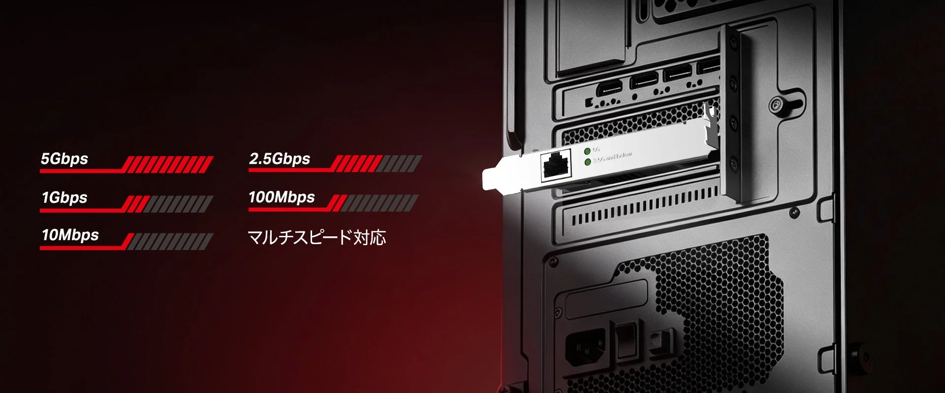 PCケースに装着されるマルチギガビット対応のLANカードが示されており、5Gbpsから10Mbpsまでの幅広い通信速度に対応していることが図示されています。