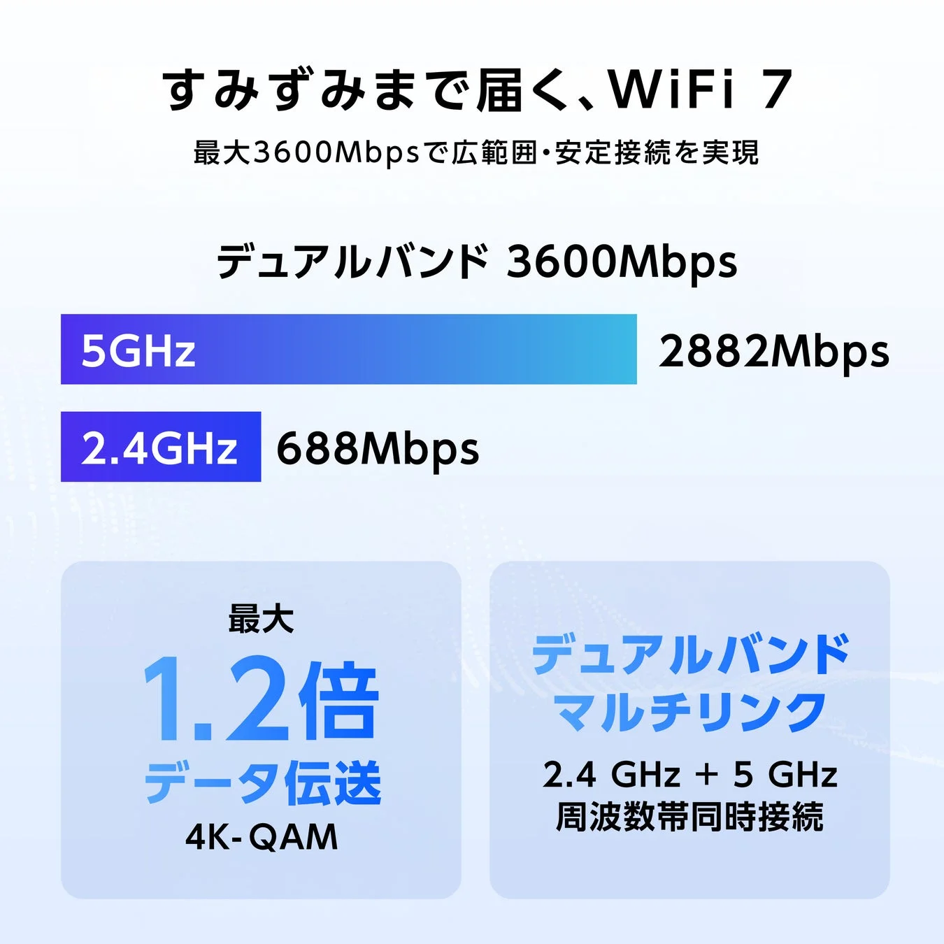 WiFi 7の高速通信の特長