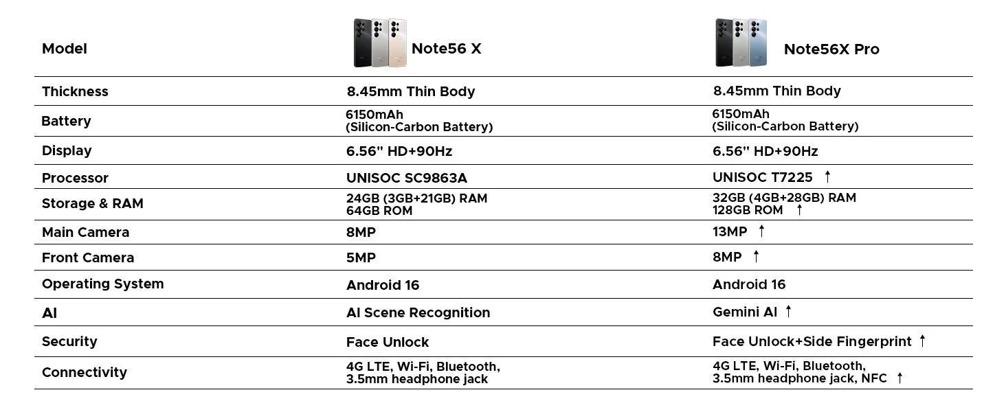 Note56 XとNote56X Proの比較