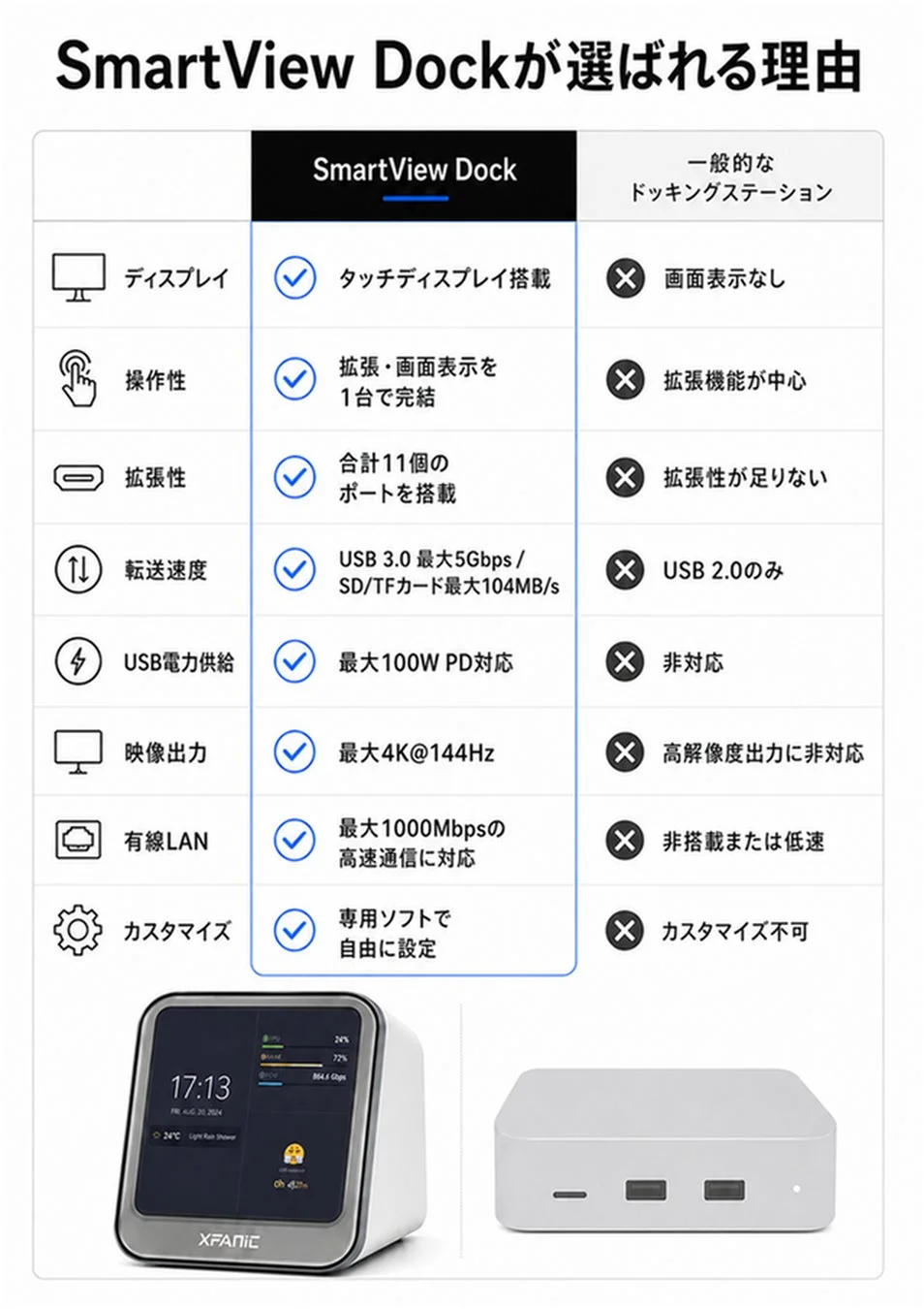 他製品との比較