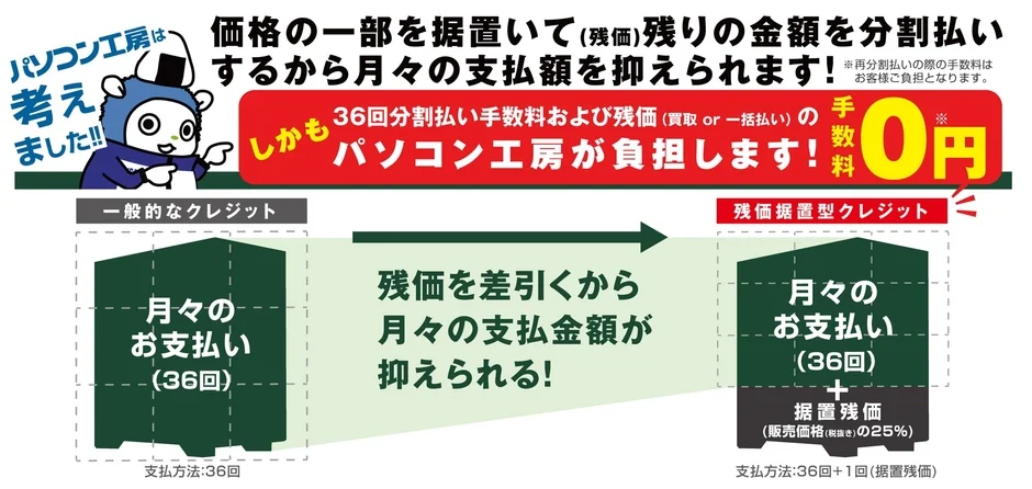 残価据置型クレジットの仕組み