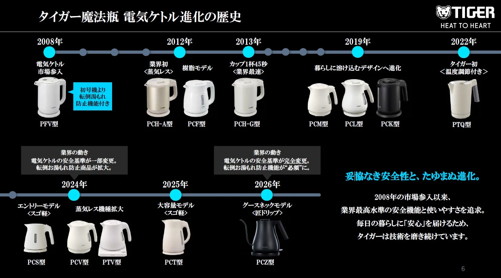 電気ケトル進化の歴史