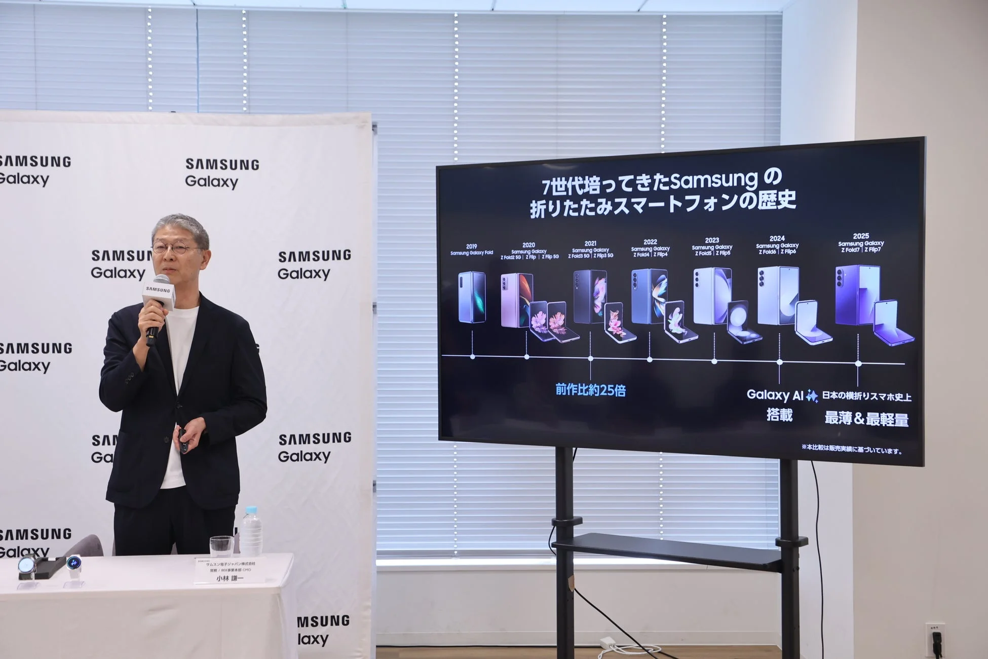 Galaxy折りたたみスマートフォンの歴史