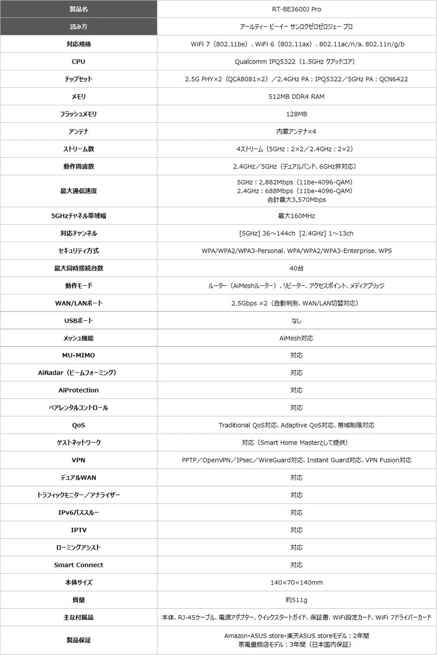 RT-BE3600J Proの詳細スペック表