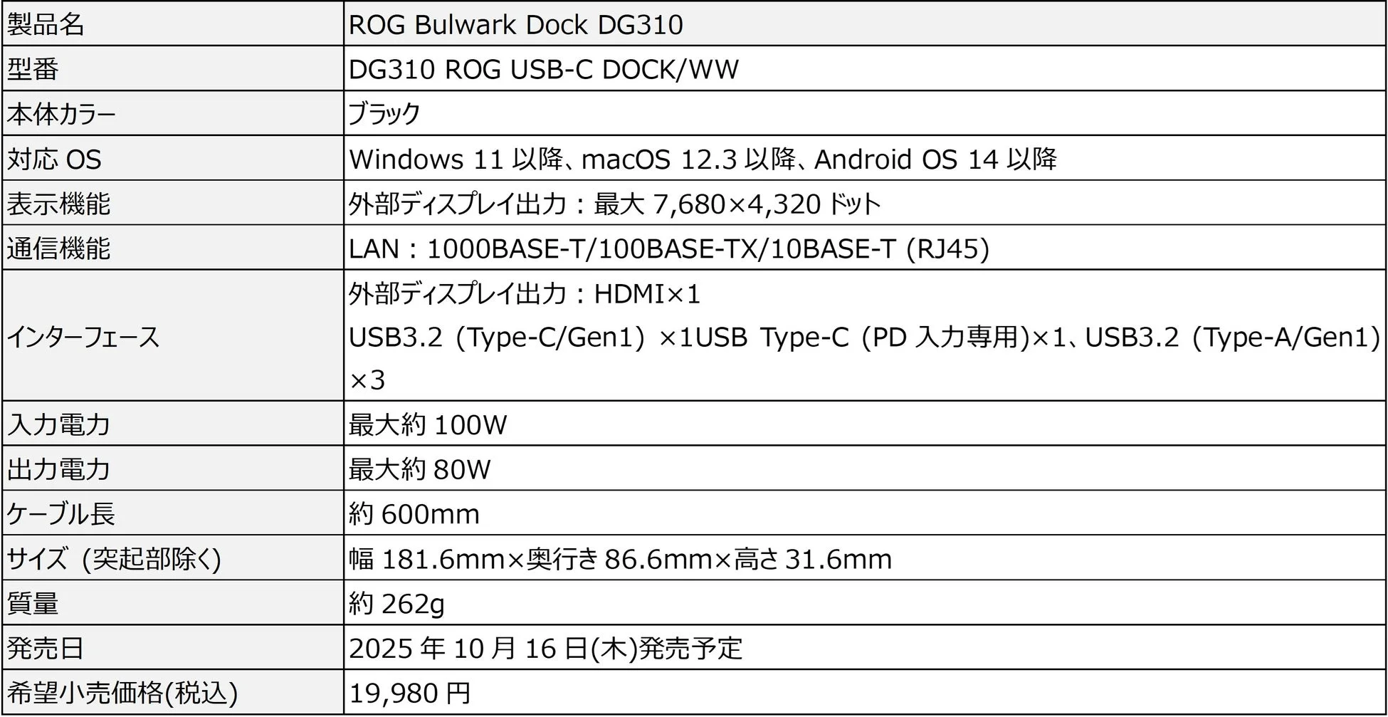 ROG Bulwark Dock DG310のスペック表