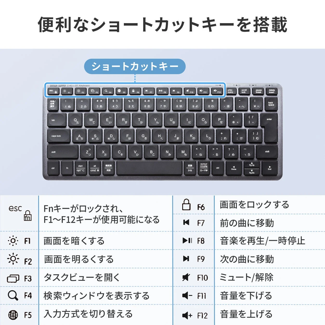 ショートカットキー一覧