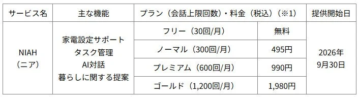 NIAHサービスプランと料金表