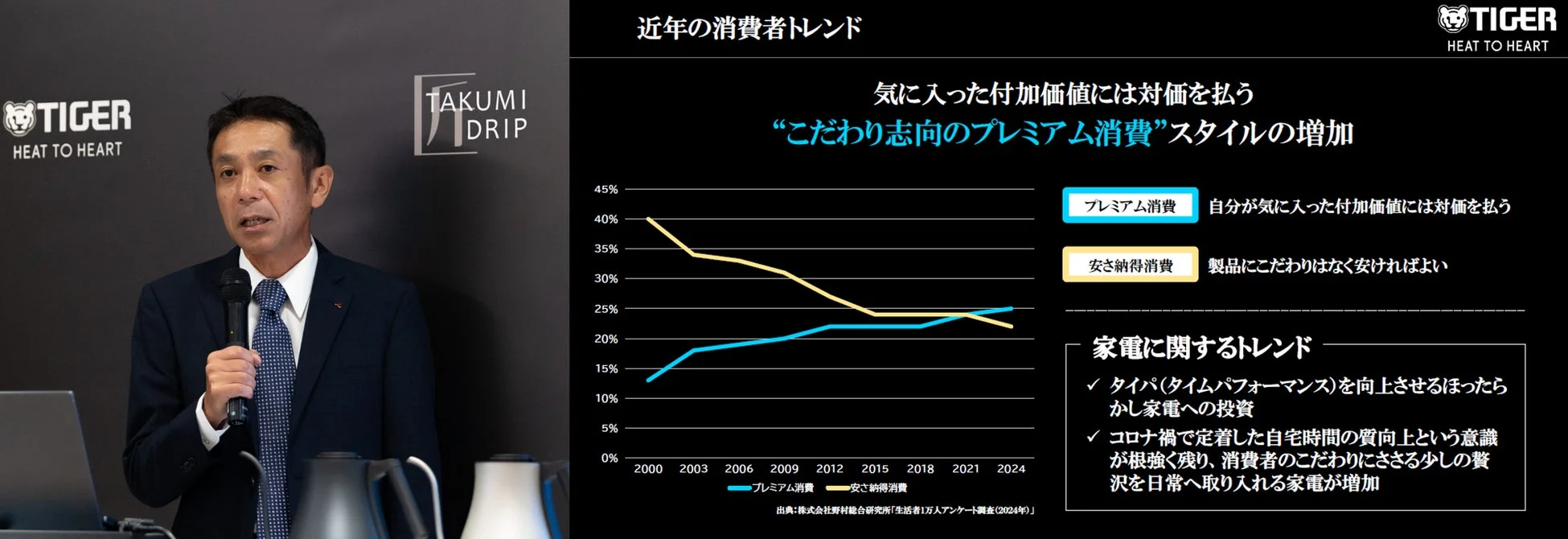 プレゼンテーションの様子