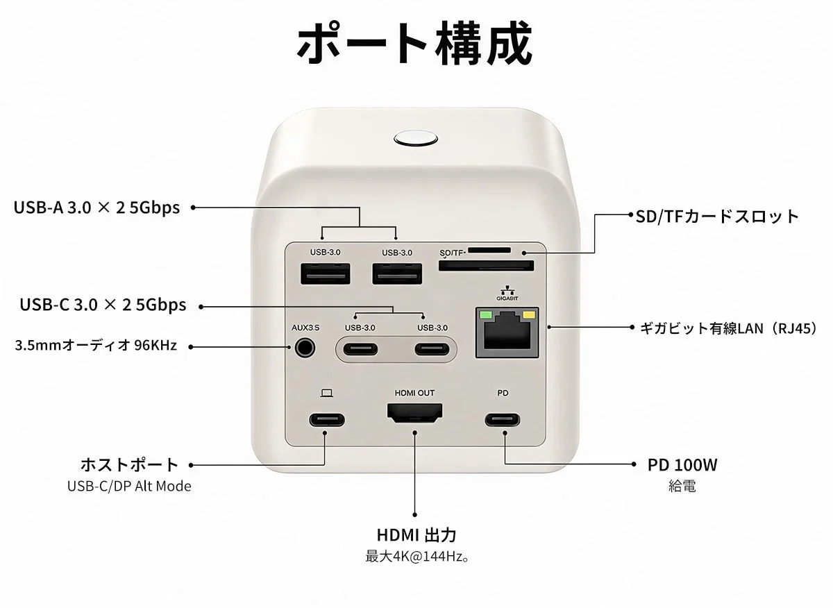 ポート構成