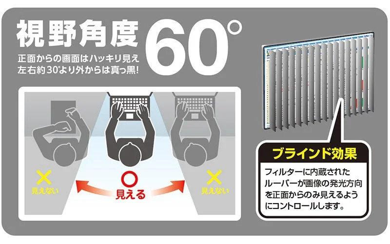 ブラインド効果の仕組み