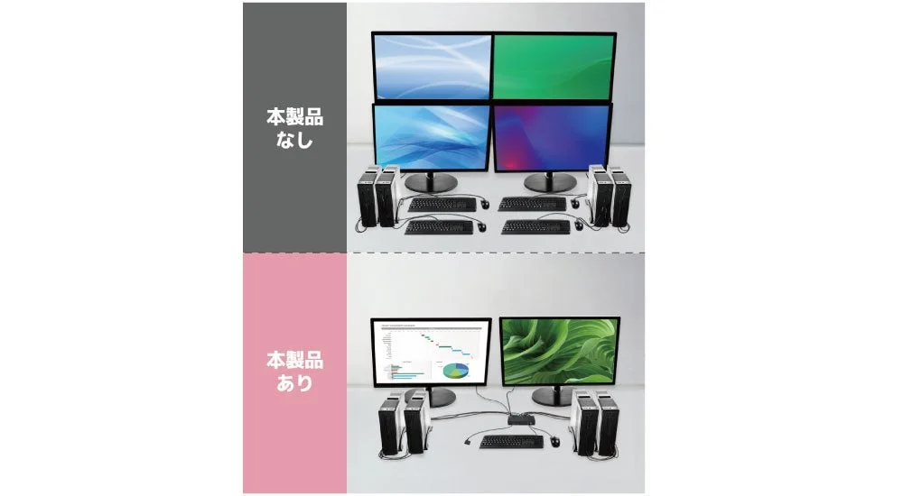 本製品の有無によるPCとモニターの接続状況を比較した画像