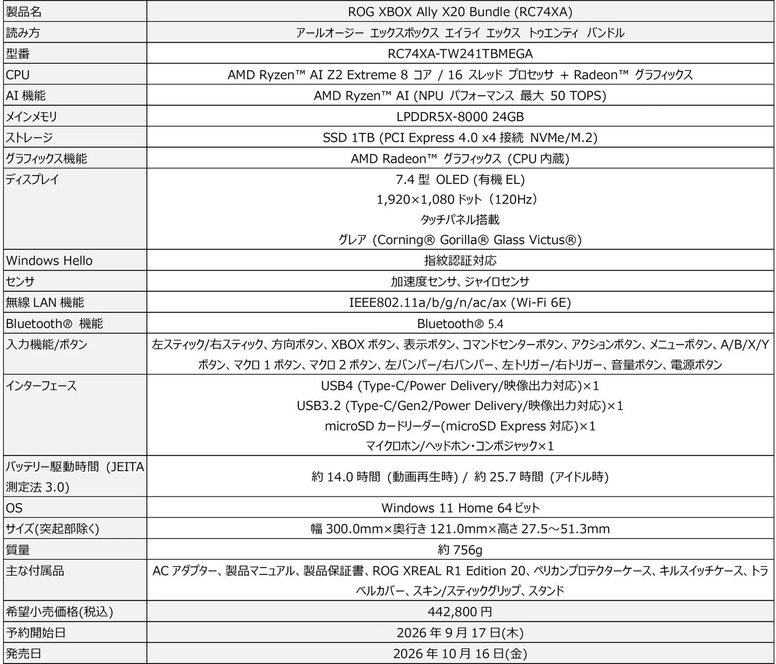 ROG XBOX Ally X20 Bundleのスペック表