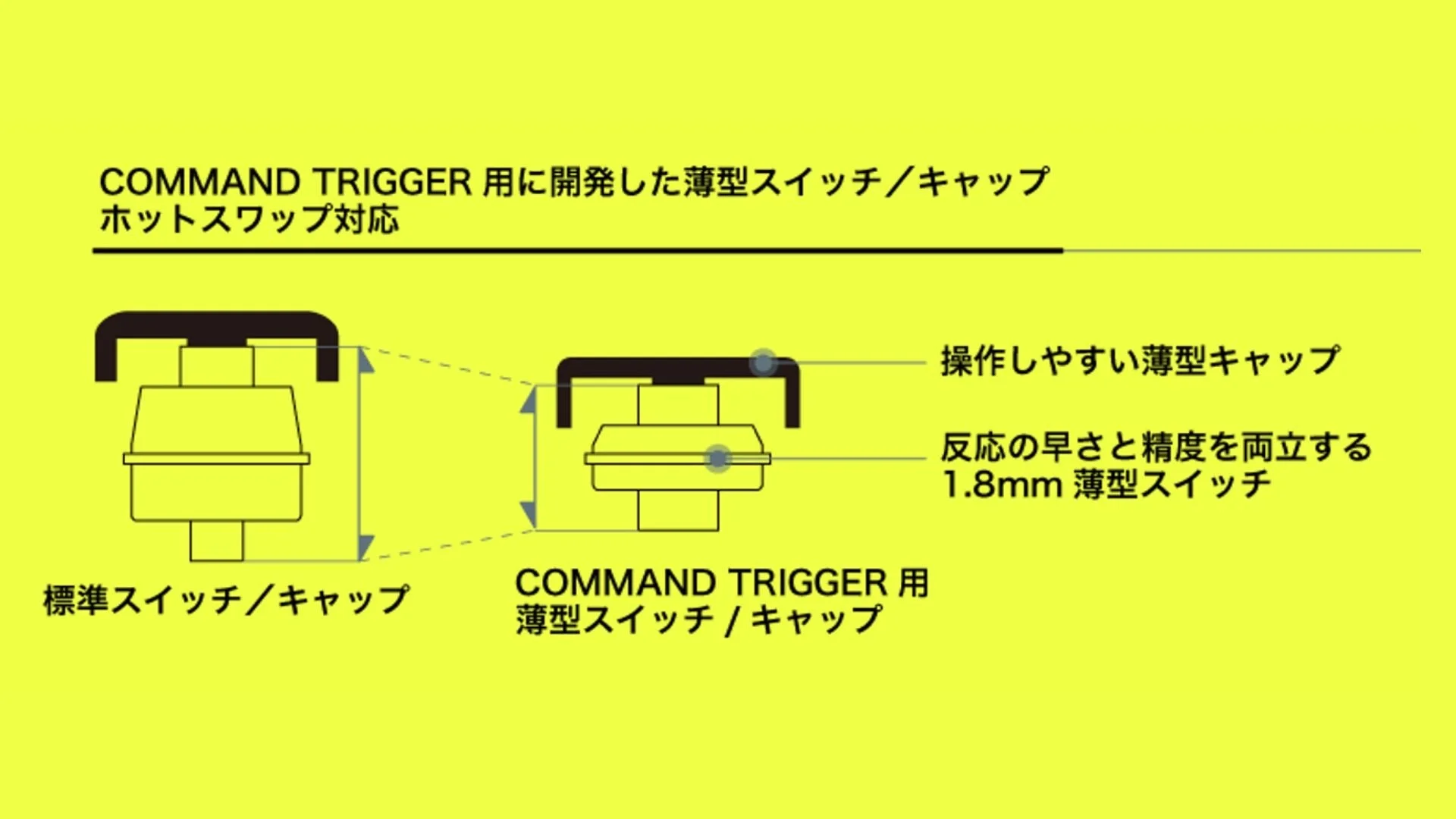 スイッチとキャップの比較