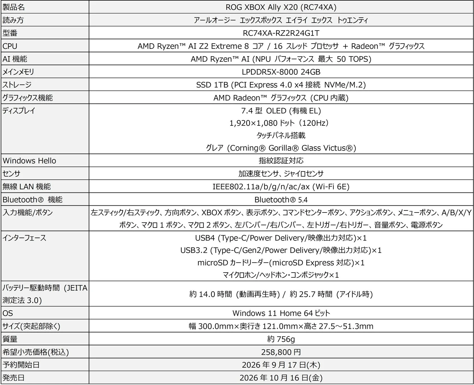 ROG XBOX Ally X20のスペック表