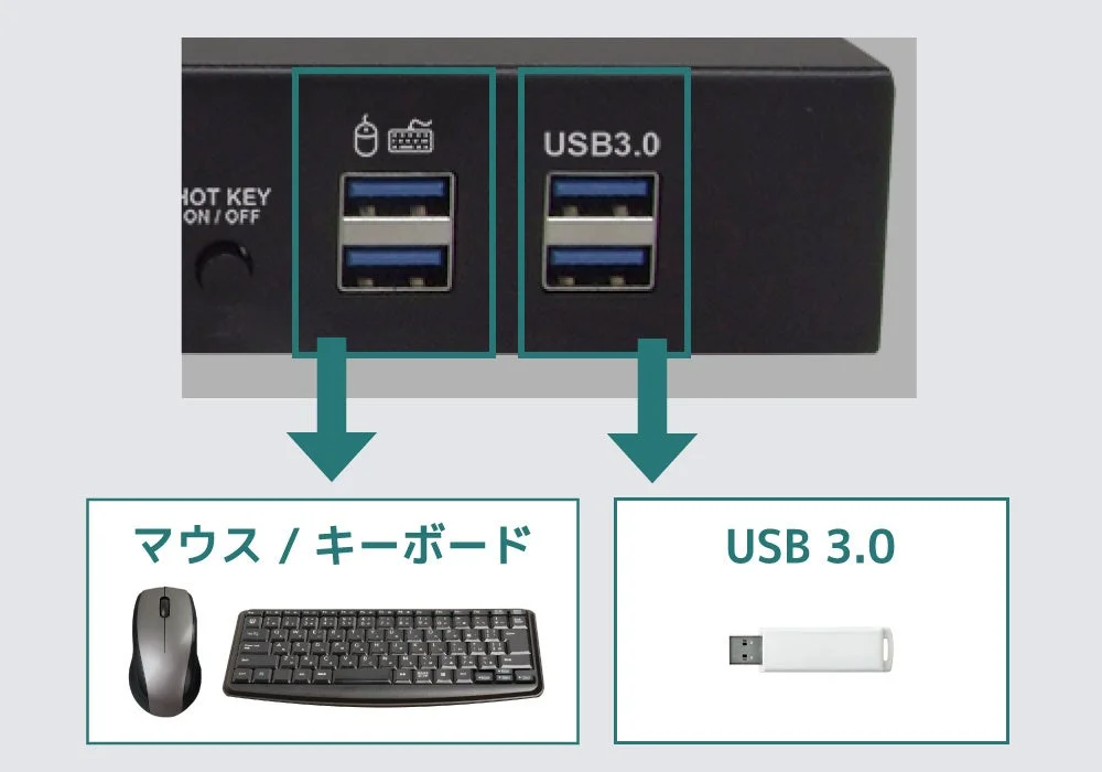 USBポートの用途を説明する画像