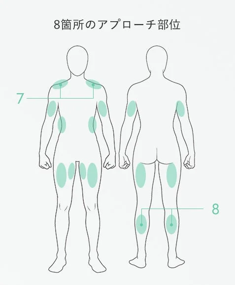 アプローチ部位